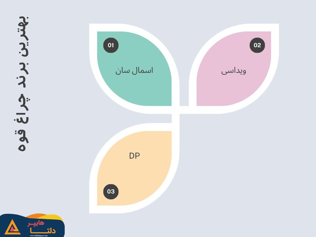 بهترین برند چراغ قوه